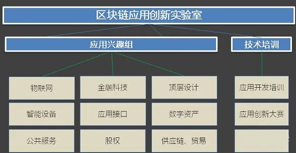 深度解析，ADA指标在区块链领域的应用与价值分析-第1张图片-牛市财经 