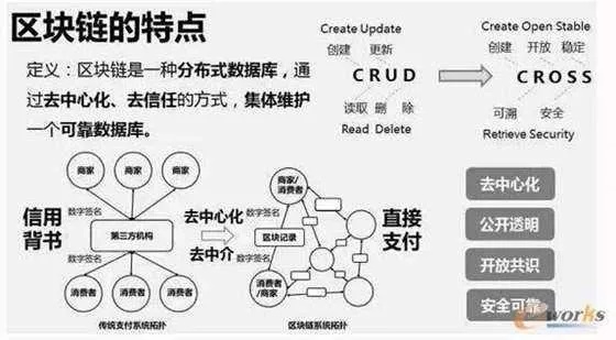 中国合伙人区块链种子，开启数字经济新时代的创新引擎-第1张图片-牛市财经 