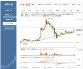 以太币今日最新价格行情人民币-第1张图片-牛市财经 