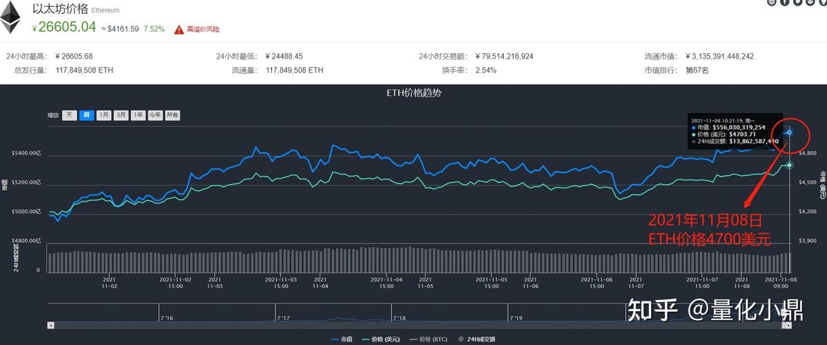 关于以太坊挖矿的问题-第1张图片-牛市财经 