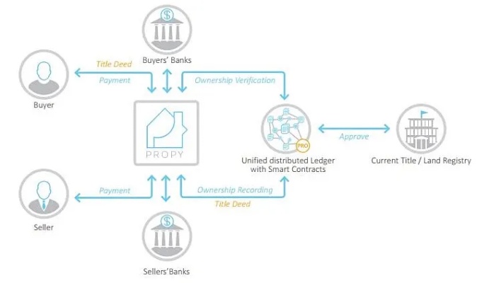 探索北欧联合银行，区块链重构金融版图的创新实践-第1张图片-牛市财经 