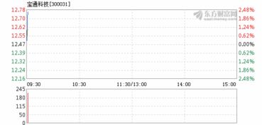 宝通科技股份最新消息-第1张图片-牛市财经 