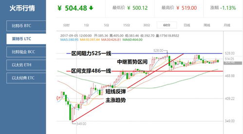 莱特币今日行情价格表-第1张图片-牛市财经 