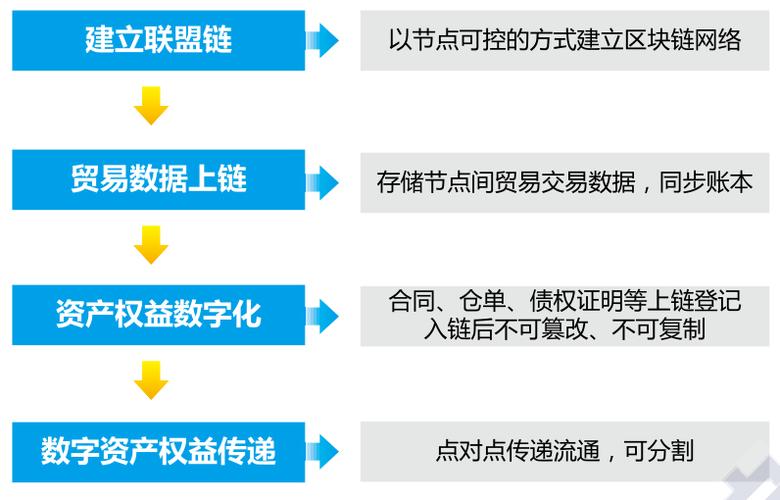 区块链金融的定义-第1张图片-牛市财经 