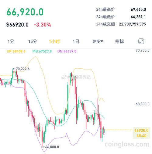 以太坊行情实时走势分析-第1张图片-牛市财经 