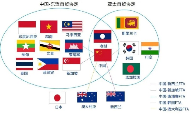 区块链视角下的中日关系，趋势、挑战与合作新解-第1张图片-牛市财经 