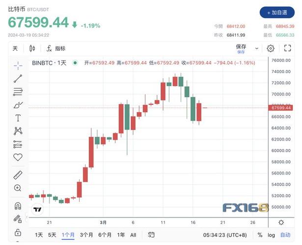 比特币今天最新价格行情-第1张图片-牛市财经 