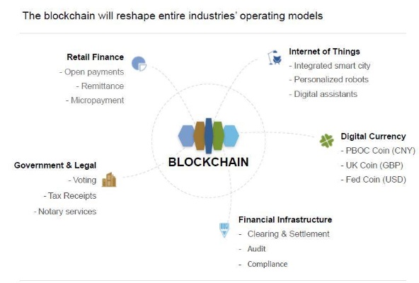 特斯拉的比特币支付剧变，区块链技术与传统金融的交汇与挑战-第1张图片-牛市财经 