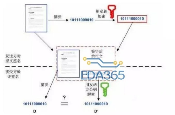 深度解析，数字签名在区块链中的核心作用与价值实现-第1张图片-牛市财经 