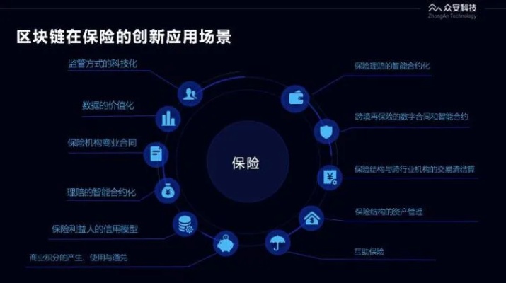 重塑金融版图，上海保险交易所的区块链转型与创新引领-第1张图片-牛市财经 