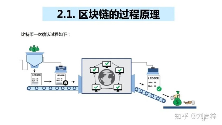 深入理解区块链技术，IG的探索与解析-第1张图片-牛市财经 