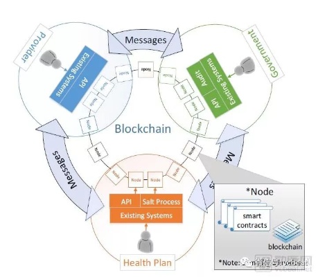 深入解析NGM模块，区块链技术在智能合约中的核心应用与价值体现-第1张图片-牛市财经 