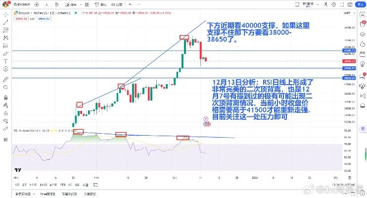 深度解析，掌握布林线在区块链投资中的应用与解读-第1张图片-牛市财经 