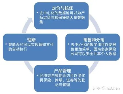 区块链技术赋能的新型套期保值策略，理解、应用与优化-第1张图片-牛市财经 