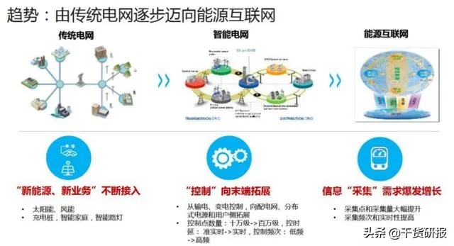 重塑能源未来，区块链驱动的泛在电力物联网深度解析-第1张图片-牛市财经 