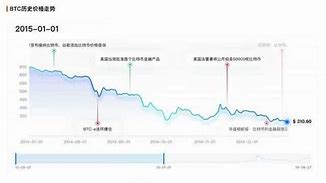 比特币十年月线-第1张图片-牛市财经 