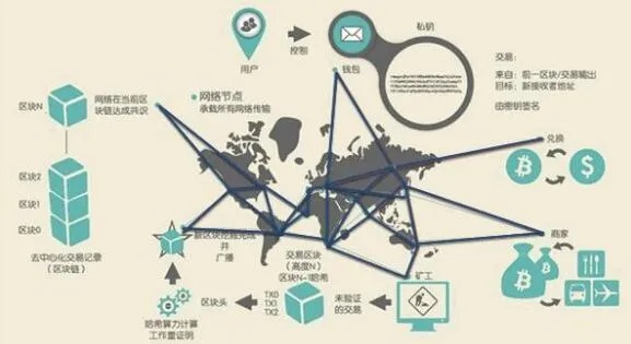 区块链技术的滚石之旅，导航未来价值新大陆-第1张图片-牛市财经 