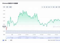 以太坊最新价格是多少-第1张图片-牛市财经 