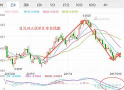 人民币对日元汇率最新价格-第1张图片-牛市财经 