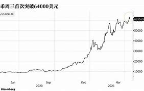 比特币什么时候反弹-第1张图片-牛市财经 