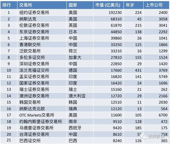 全球交易所排名查询-第1张图片-牛市财经 