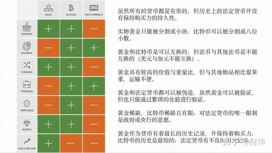 比特币发展历程-第1张图片-牛市财经 