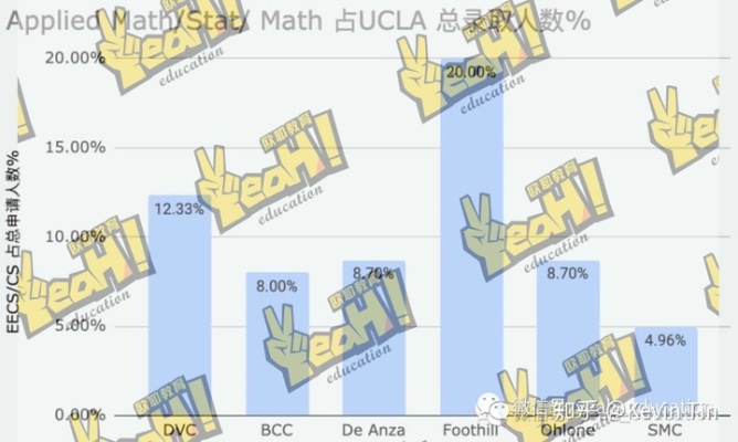 深度解析，探索UCLA区块链应用与未来发展，以学术卓越为引领的区块链先锋-第1张图片-牛市财经 