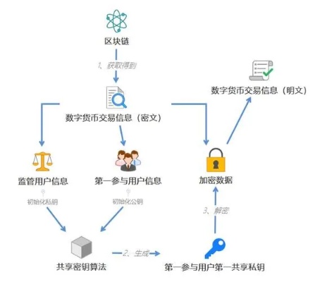 探索区块链技术下的个人空间申请，一份全面指南-第1张图片-牛市财经 