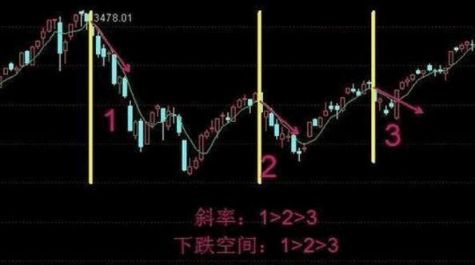 连续大幅下跌-第1张图片-牛市财经 