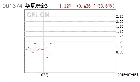 深度解析，华夏现金增利A，区块链赋能的货币基金新探索-第1张图片-牛市财经 