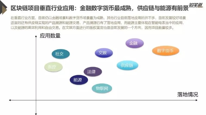 探索未来财富新蓝海，区块链技术赋能的贵金属投资优势深度解析-第1张图片-牛市财经 