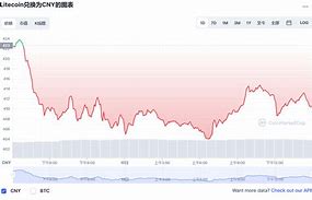 莱特币的起源-第1张图片-牛市财经 