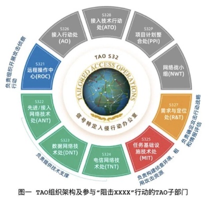 中国主要城市成为美国网络秘密入侵目标，原因与影响分析-第1张图片-牛市财经 