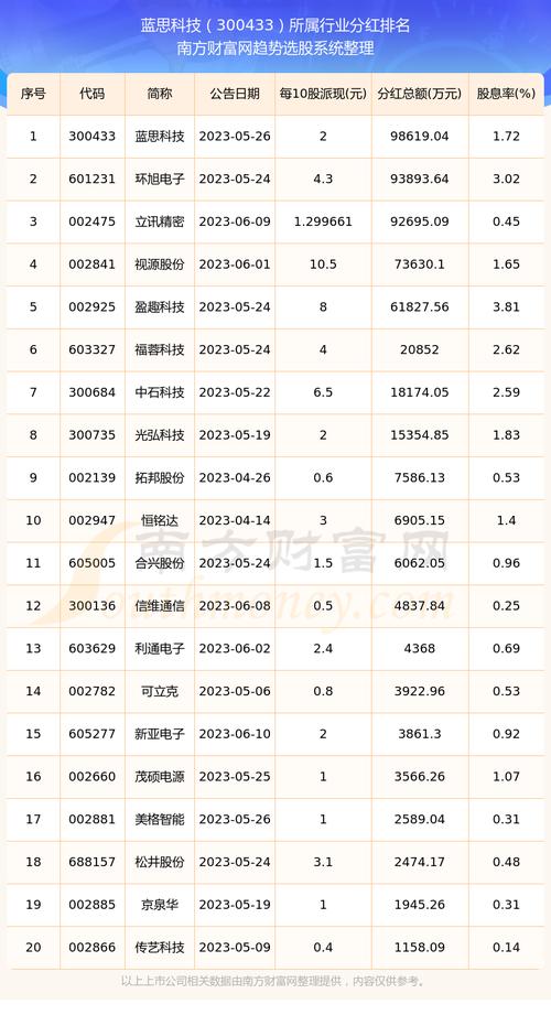 蓝思科技股票行情-第1张图片-牛市财经 