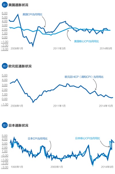 美联储量化宽松政策的深度解析与区块链视角下的影响-第1张图片-牛市财经 