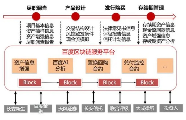 深度解析，纸白银与区块链技术的交汇，一场新兴市场革命-第1张图片-牛市财经 