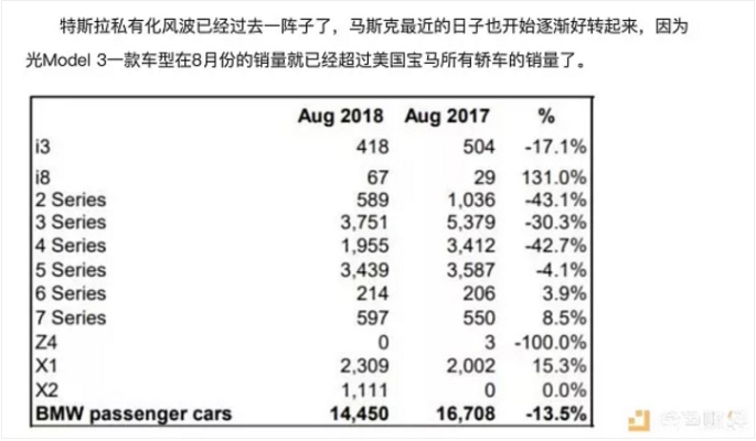 特斯拉的区块链革命，行车数据公开与智能合约的深度剖析-第1张图片-牛市财经 