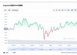 狗狗币美元实时价格行情-第1张图片-牛市财经 