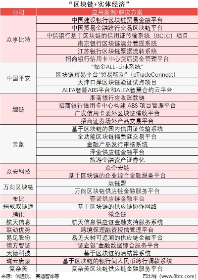 探索区块链技术赋能，上海票据交易所的革新实践与未来展望-第1张图片-牛市财经 