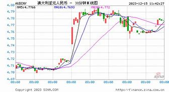 澳门币对人民币汇率微信-第1张图片-牛市财经 