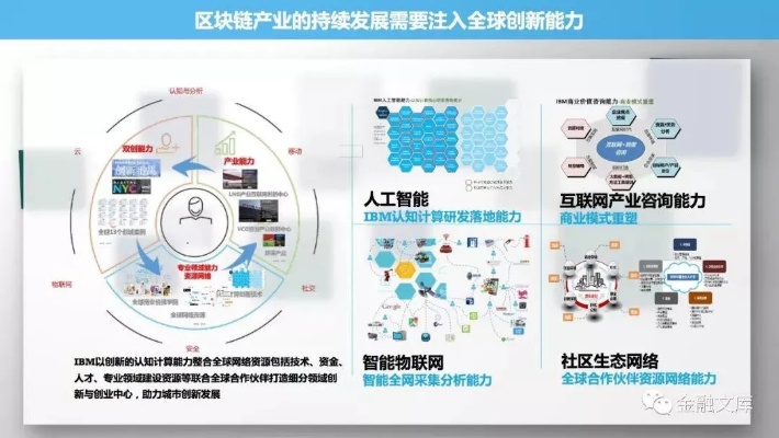 探索未来金融的新里程，IBM区块链认证的深度解析与价值洞察-第1张图片-牛市财经 