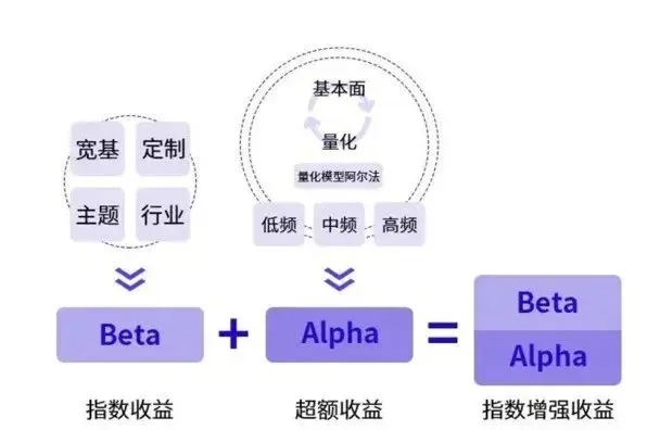 深入解析诺安基金320003，区块链赋能的智能资产配置策略-第1张图片-牛市财经 