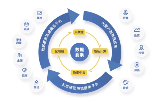 重塑数据流通价值，探索区块链驱动的共享平台新篇章-第1张图片-牛市财经 