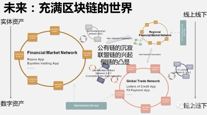 区块链技术驱动的HAC社区，深度解析与未来发展-第1张图片-牛市财经 