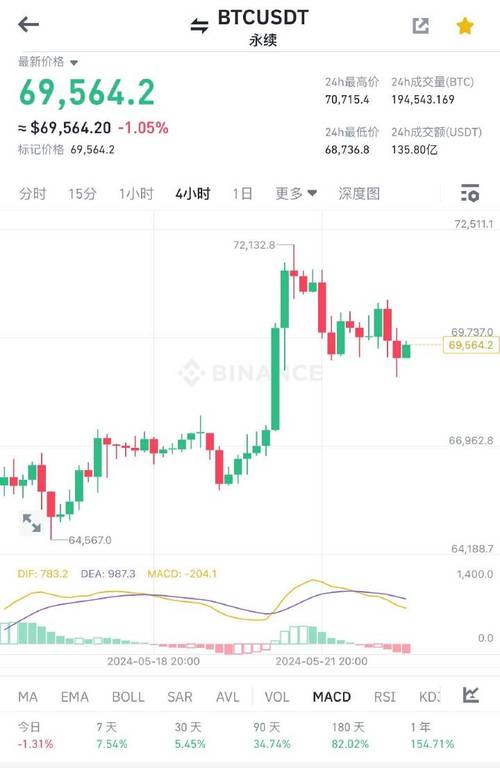 比特币的行情-第1张图片-牛市财经 