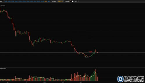 以太经典今日行情走势最新消息-第1张图片-牛市财经 