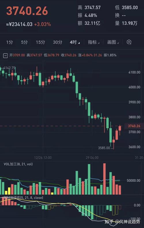 以太坊今日价格行情实时-第1张图片-牛市财经 