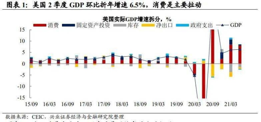 区块链视角下的美国第二季度GDP，新兴力量与经济韧性剖析-第1张图片-牛市财经 