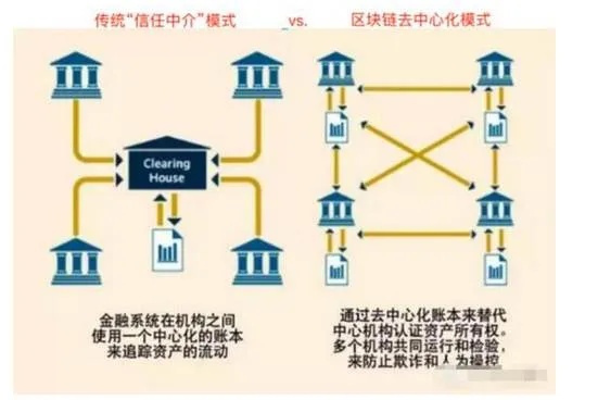 区块链技术的深度解析与应用，以五斗折腰生肖为例探讨去中心化信任体系-第1张图片-牛市财经 