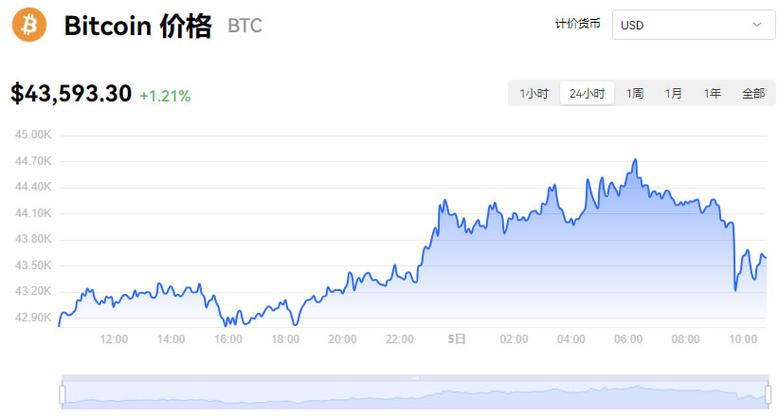 屎币行情最新价格行情-第1张图片-牛市财经 